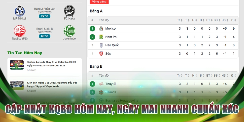 Cập nhật KQBĐ hôm nay, ngày mai nhanh chuẩn xác